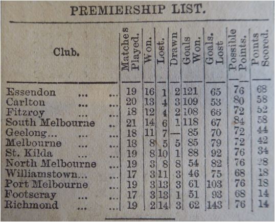 1891 Premiership Even Stand 25 September Capture.jpg